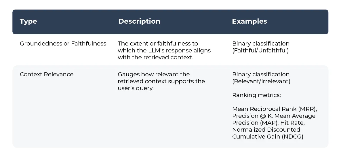 Retrieval evals in RAG model