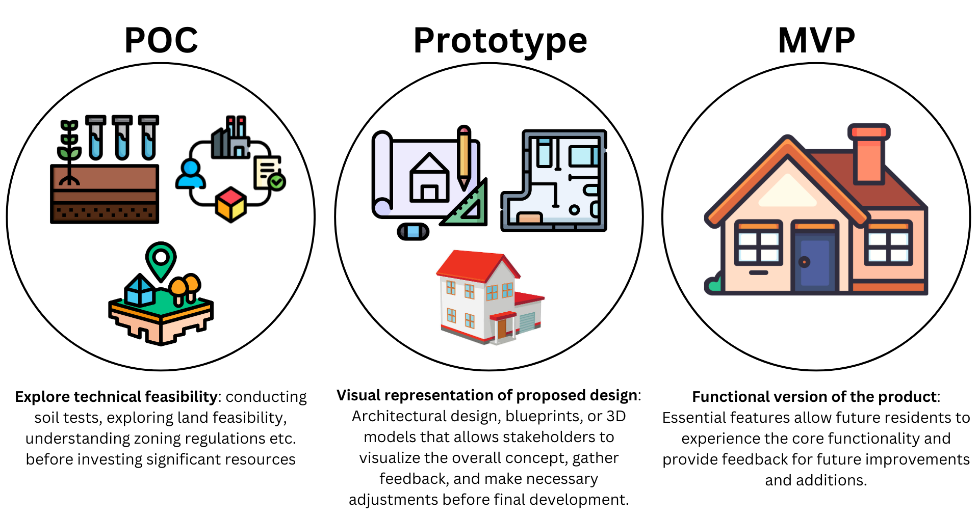 House Proof-of-Concept