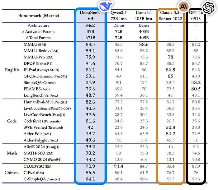 deepseekv3-benchmarking