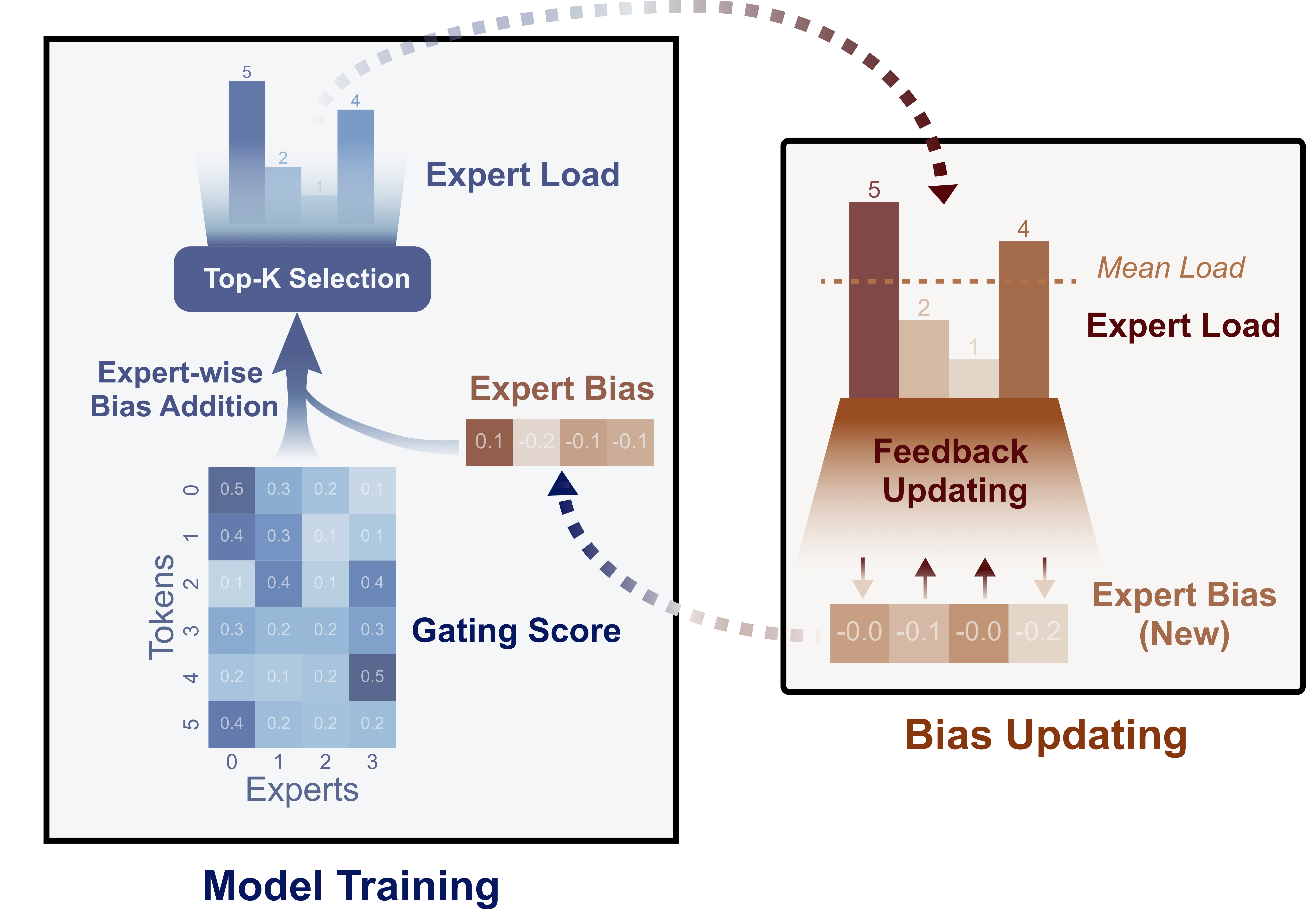 deepseekv3-load-balancing