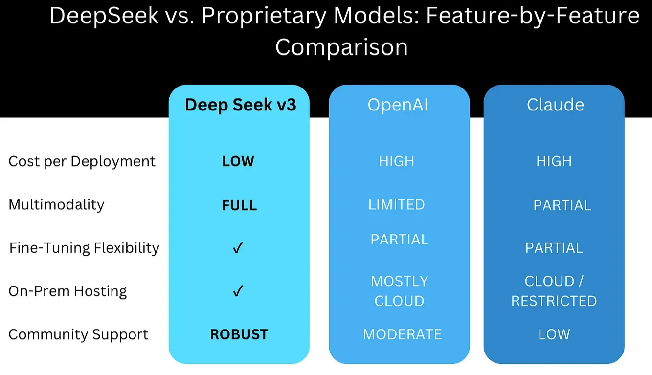 enterprise-ai-llms