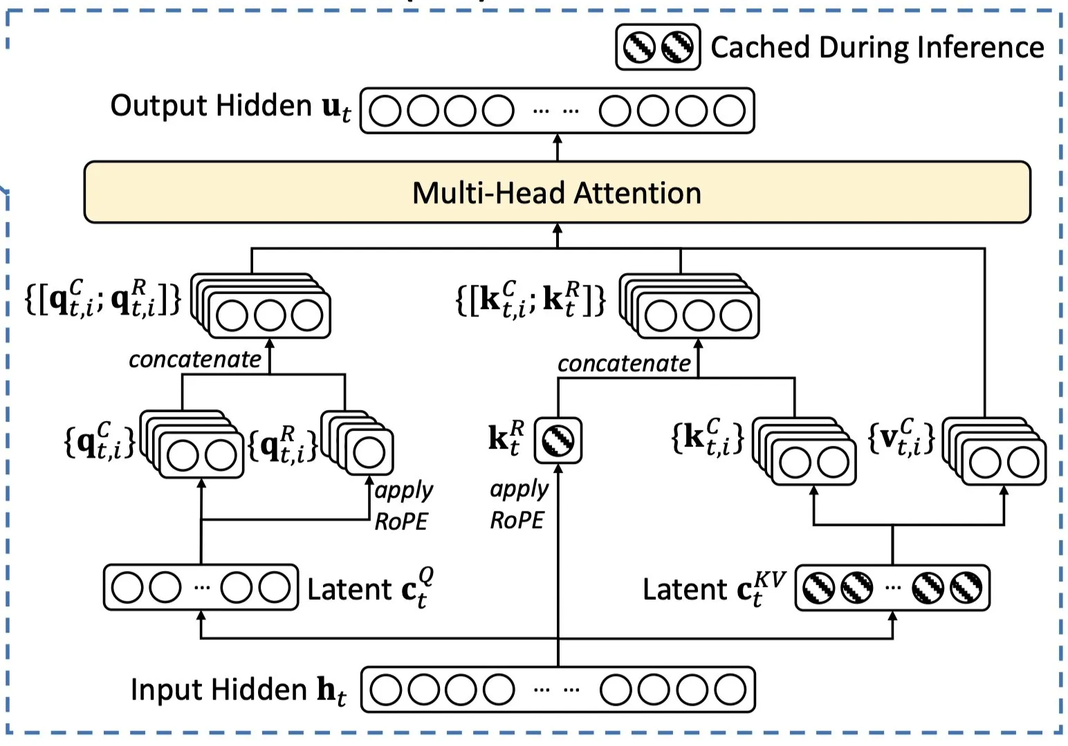 mla-deepseek-v3